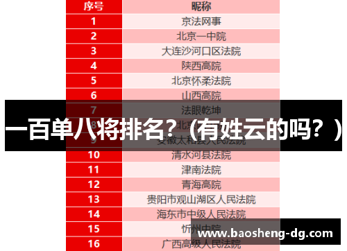 一百单八将排名？(有姓云的吗？)