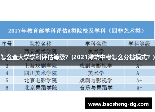 怎么查大学学科评估等级？(2021潍坊中考怎么分档模式？)